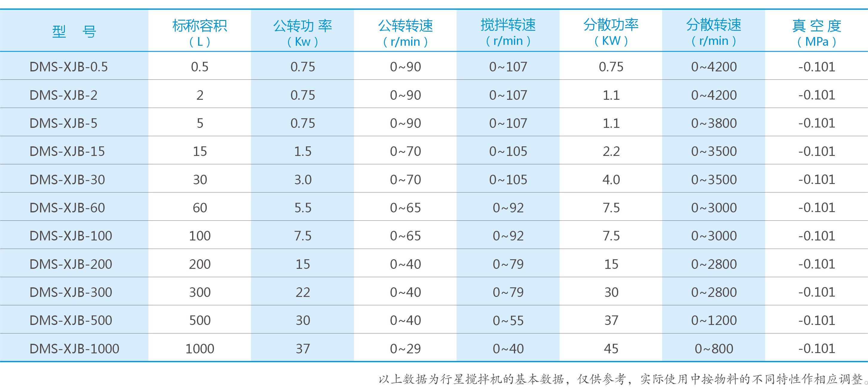 湖南麥克斯攪拌捏合設(shè)備有限公司,湘潭攪拌混合設(shè)備生產(chǎn)銷(xiāo)售,湘潭立式捏合機(jī)生產(chǎn)銷(xiāo)售 湖南麥克斯攪拌捏合設(shè)備有限公司,湘潭攪拌混合設(shè)備生產(chǎn)銷(xiāo)售,湘潭立式捏合機(jī)生產(chǎn)銷(xiāo)售