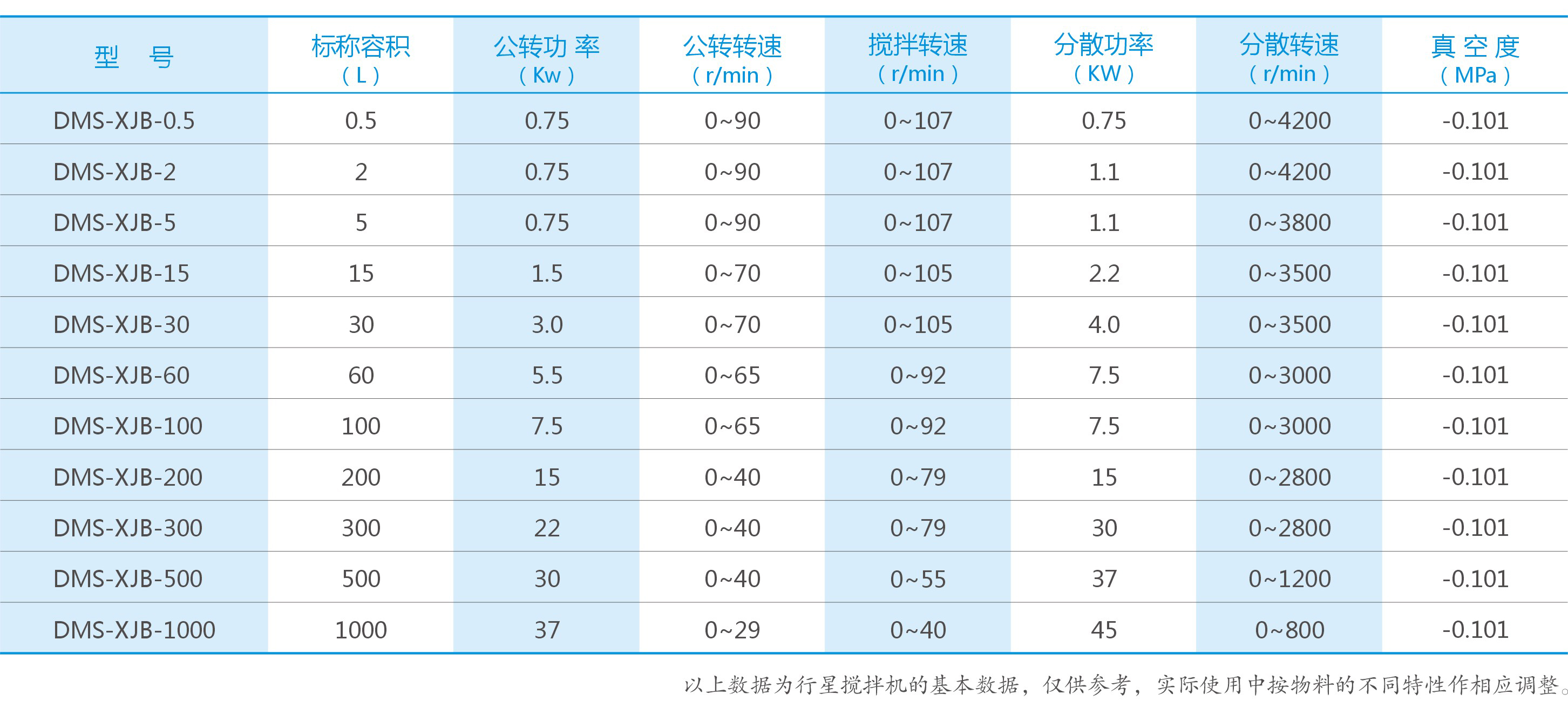 湖南麥克斯攪拌捏合設(shè)備有限公司,湘潭攪拌混合設(shè)備生產(chǎn)銷售,湘潭立式捏合機生產(chǎn)銷售 湖南麥克斯攪拌捏合設(shè)備有限公司,湘潭攪拌混合設(shè)備生產(chǎn)銷售,湘潭立式捏合機生產(chǎn)銷售
